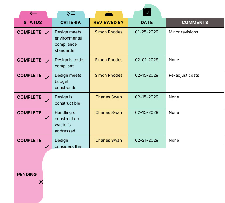 Design-Base-Review-Document